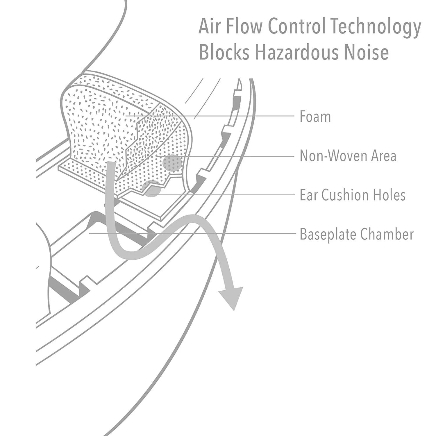 Howard Leight by Honeywell Sync Wireless Earmuff (SLC80 31dB, Class 5)